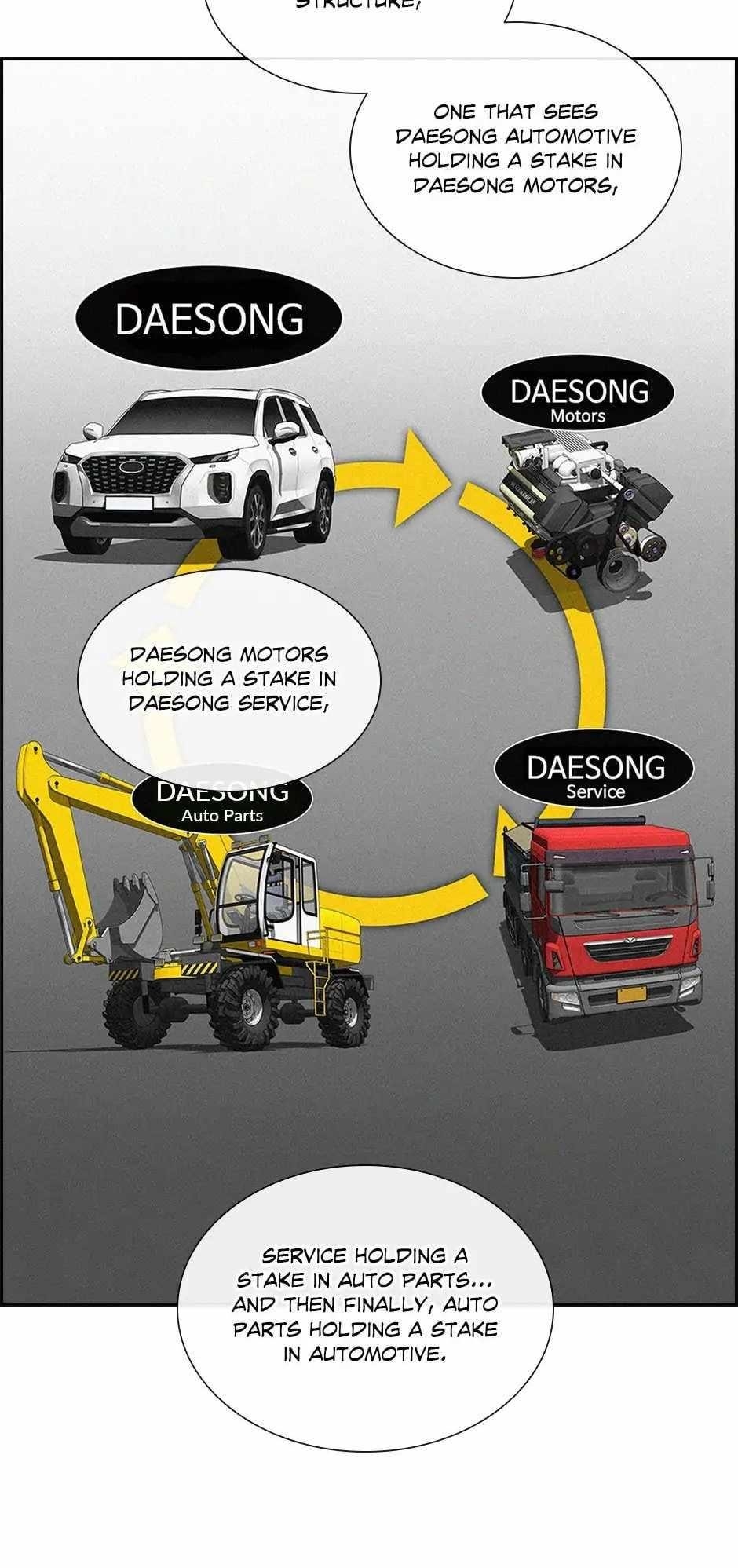 Lord of Money - Chapter 184 Page 72