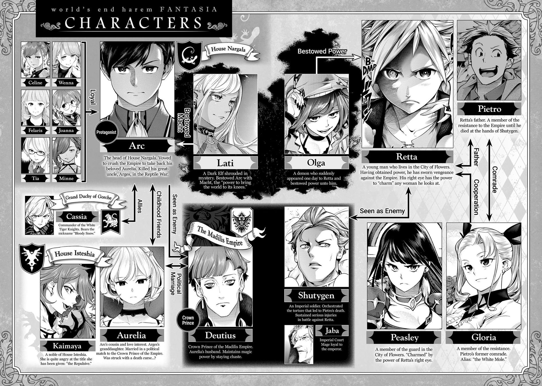 Shuumatsu no Harem: Fantasia - Chapter 43 Page 6